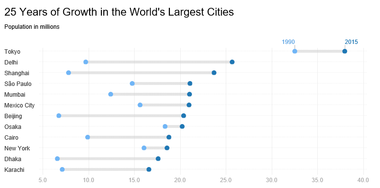 3-big-ideas-to-achieve-sustainable-cities-and-communities-gfdrr